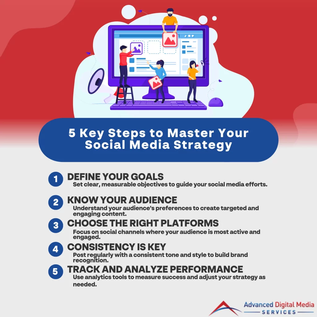 5 Key Steps to Master Your Social Media Strategy