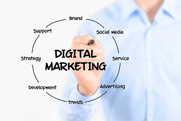 ADMS Digital marketing diagram structure