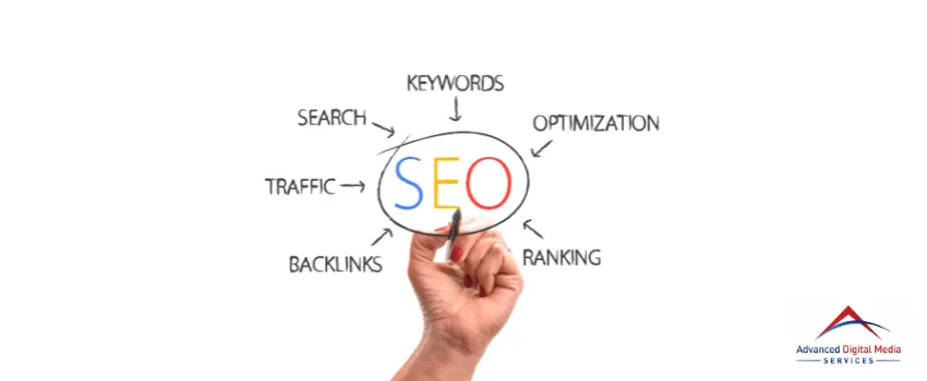 ADMS - SEO and its components