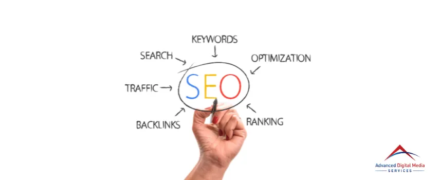 ADMS - SEO optimization 