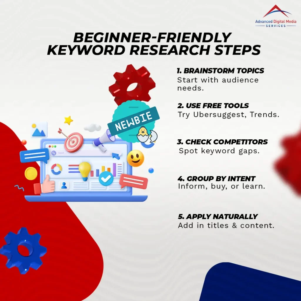 Beginner Friendly Keyword Research Steps