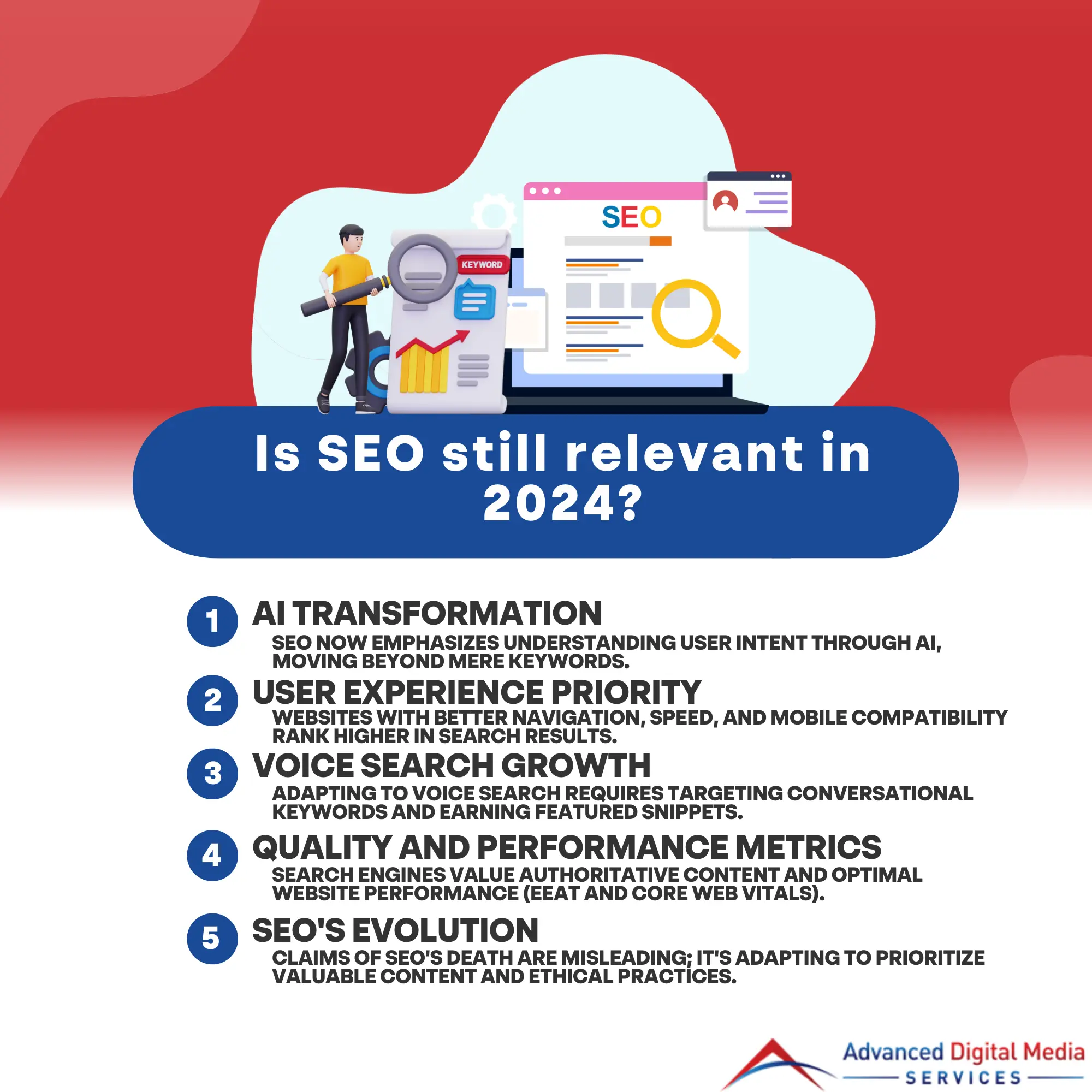 Is SEO Still Relevant in 2024 | ADMS