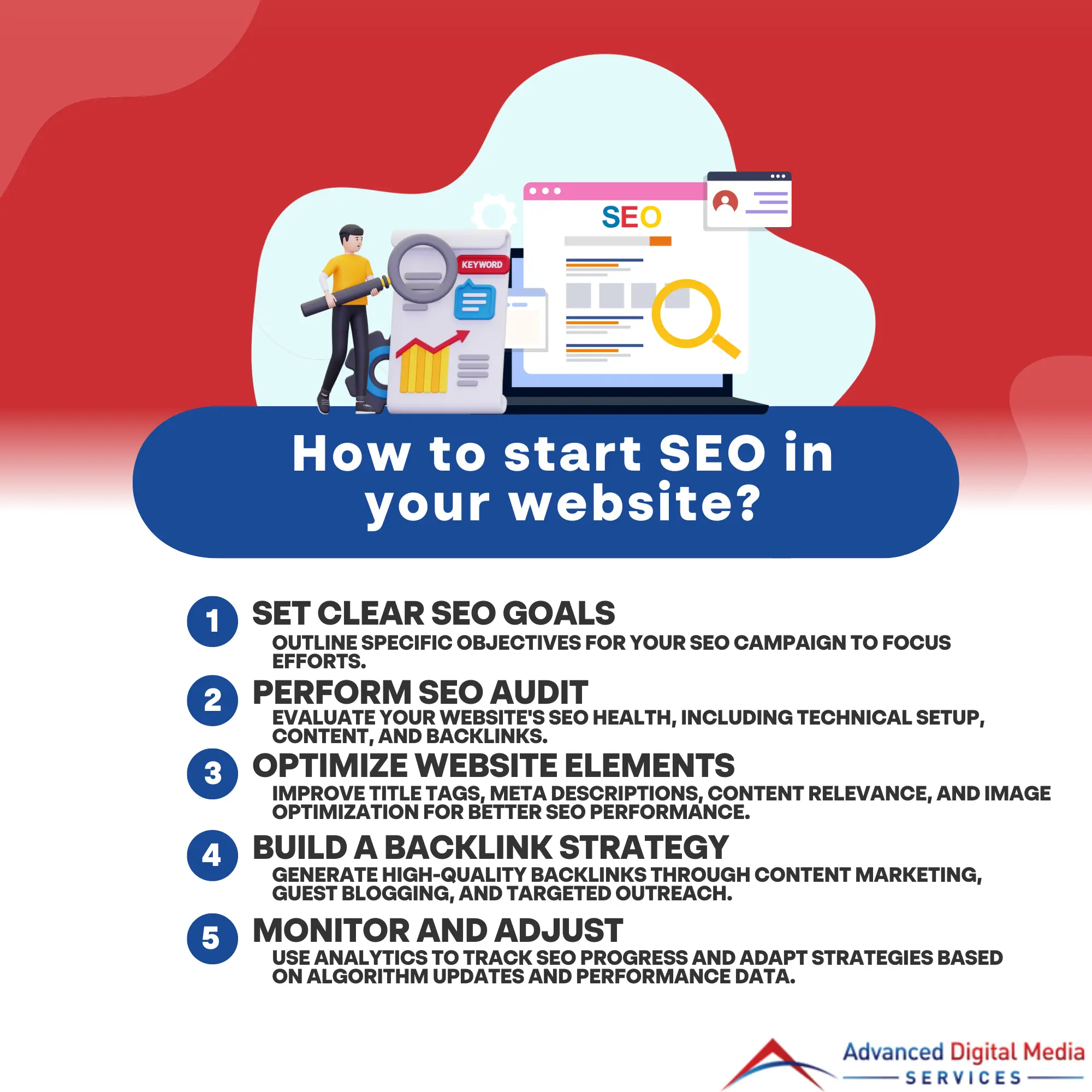 How to Start SEO in your Website | ADMS