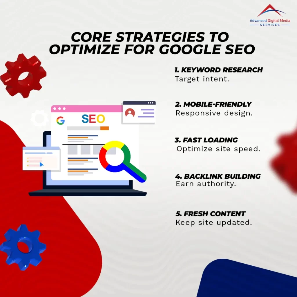 Core Strategies to Optimize for Google SEO