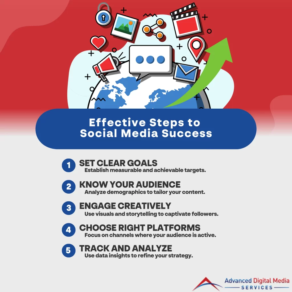 Effective Steps to Social Media Success