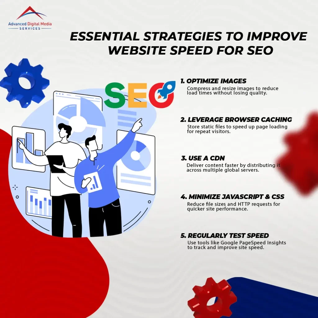 Essential Strategies to Improve Website Speed for SEO 1080x1080 1