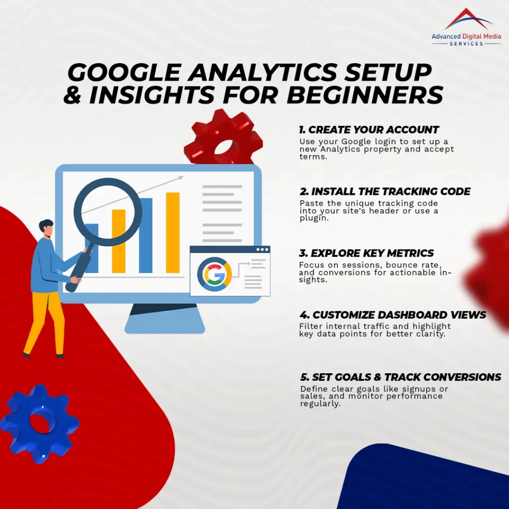 Setting Up Google Analytics for Beginners 1 Google Analytics Setup Insights for Beginners