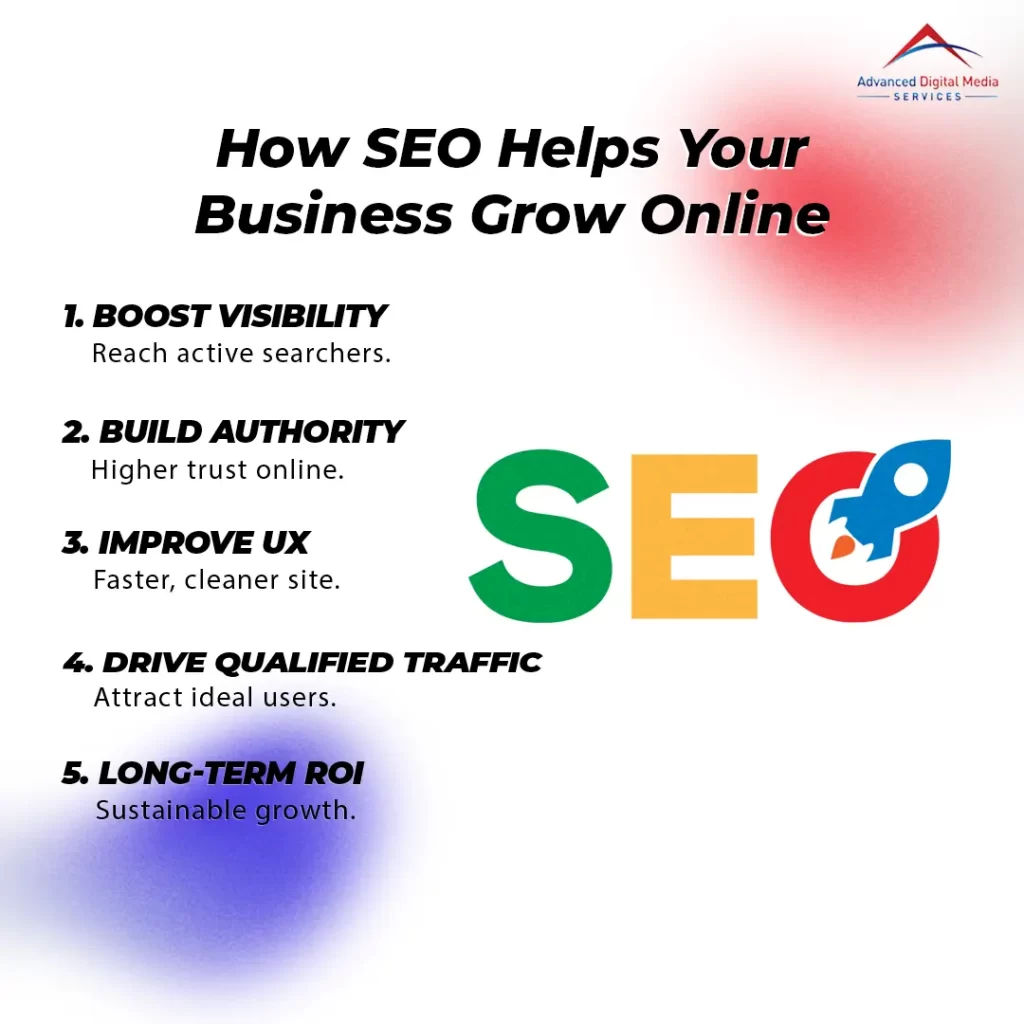 What Does SEO Do for Your Business? 1 How SEO Helps Your Business Grow Online 1080x1080 1