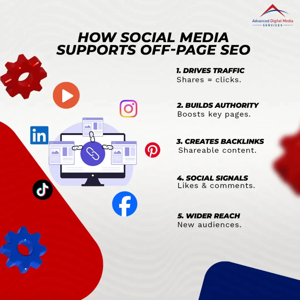 How Social Media Supports Off Page SEO