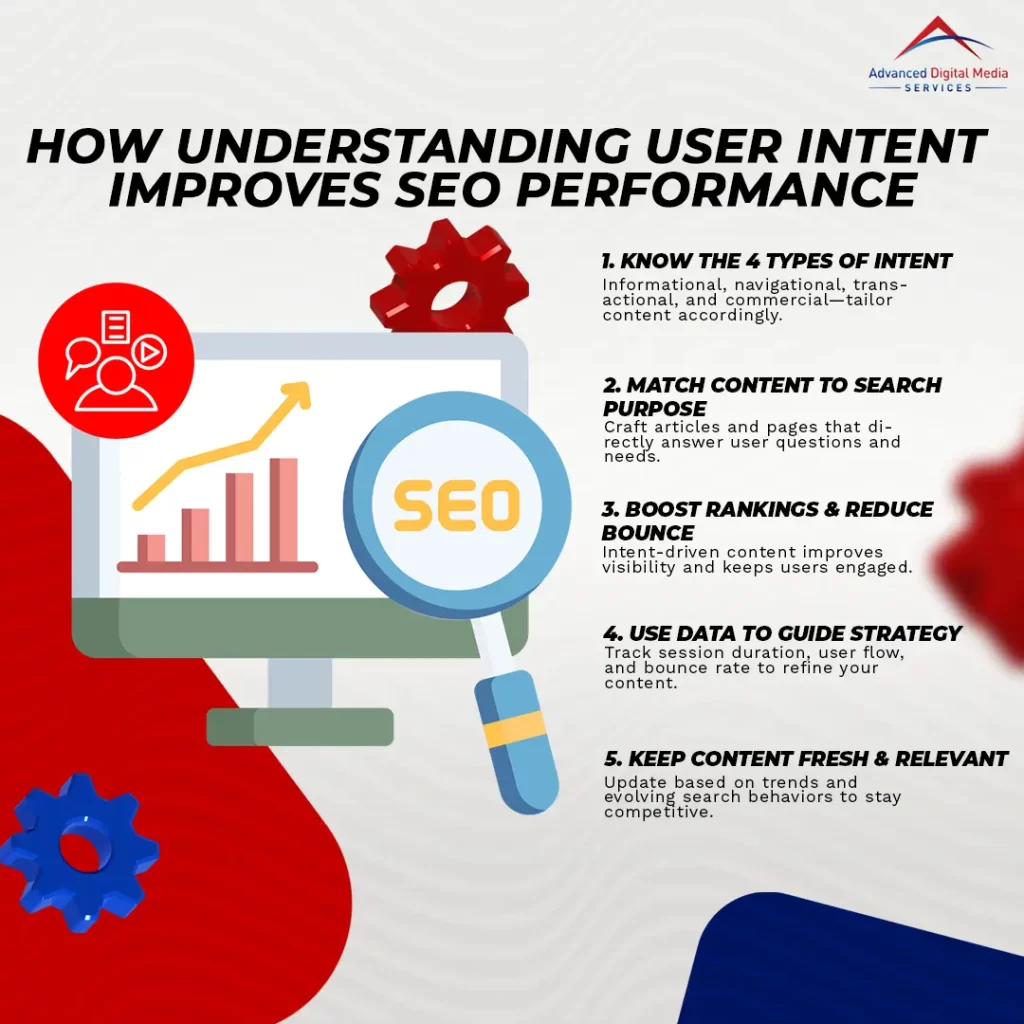 How Understanding User Intent Improves SEO Performance