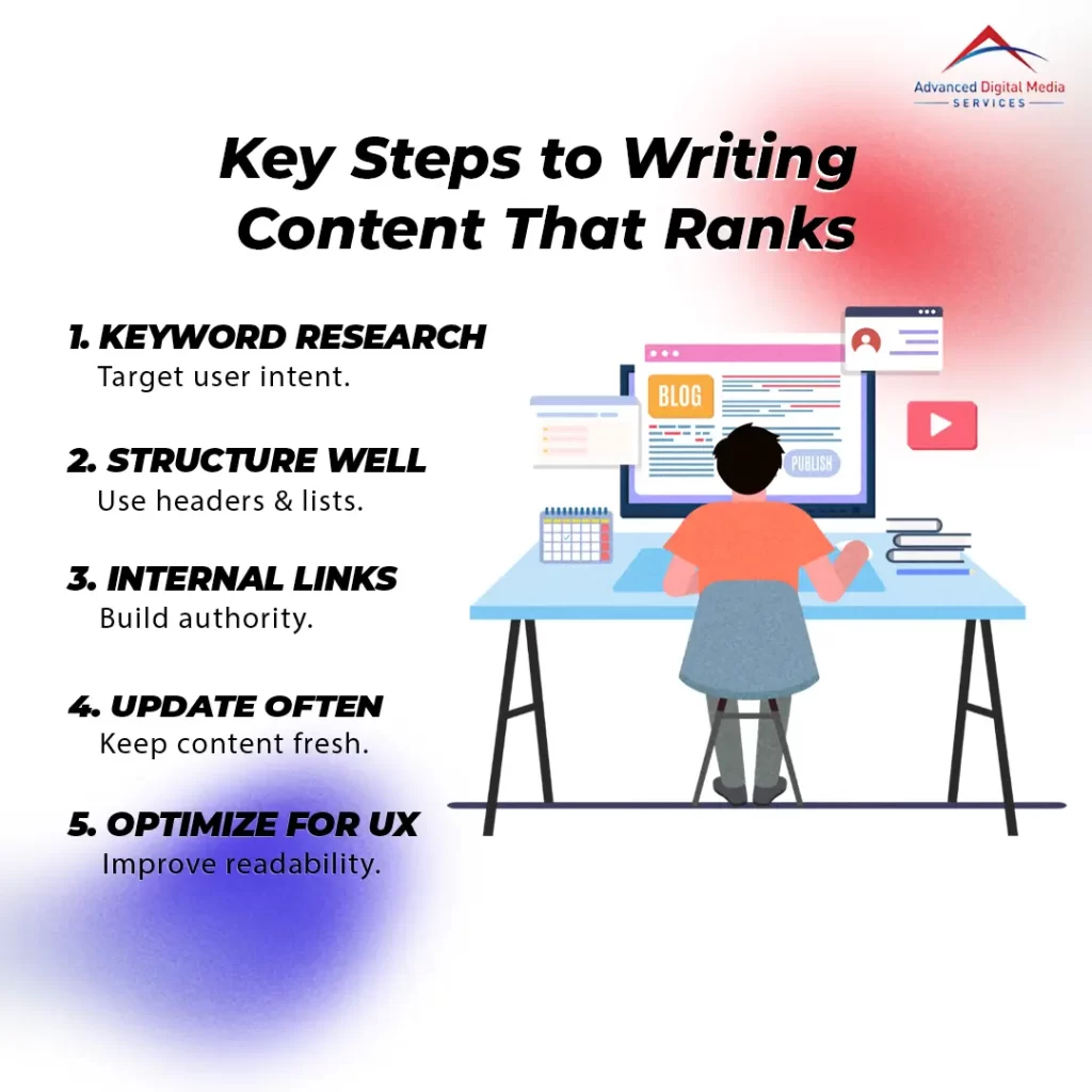 Key Steps to Writing Content That Ranks 1080x1080 1