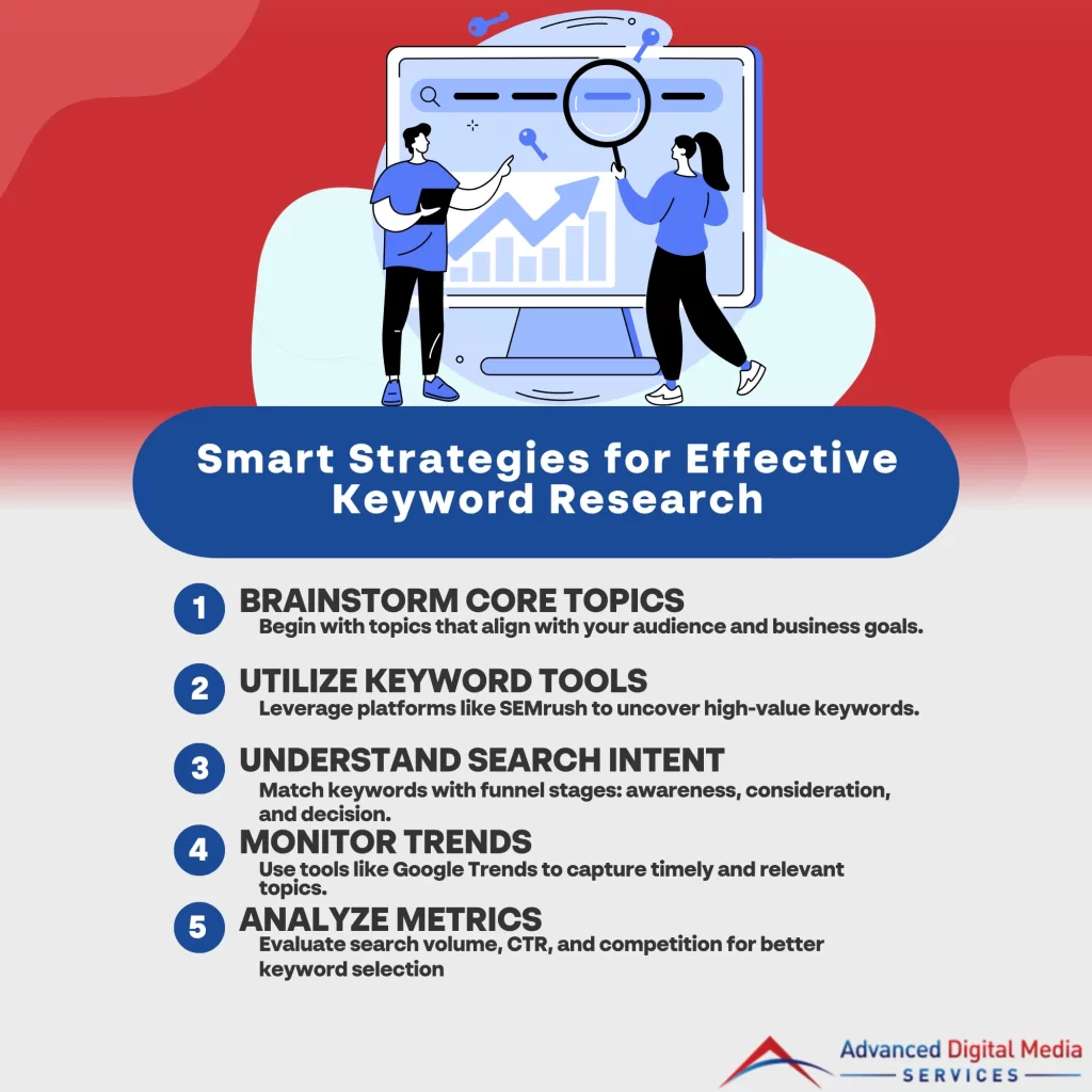 Smart Strategies for Effective Keyword Research