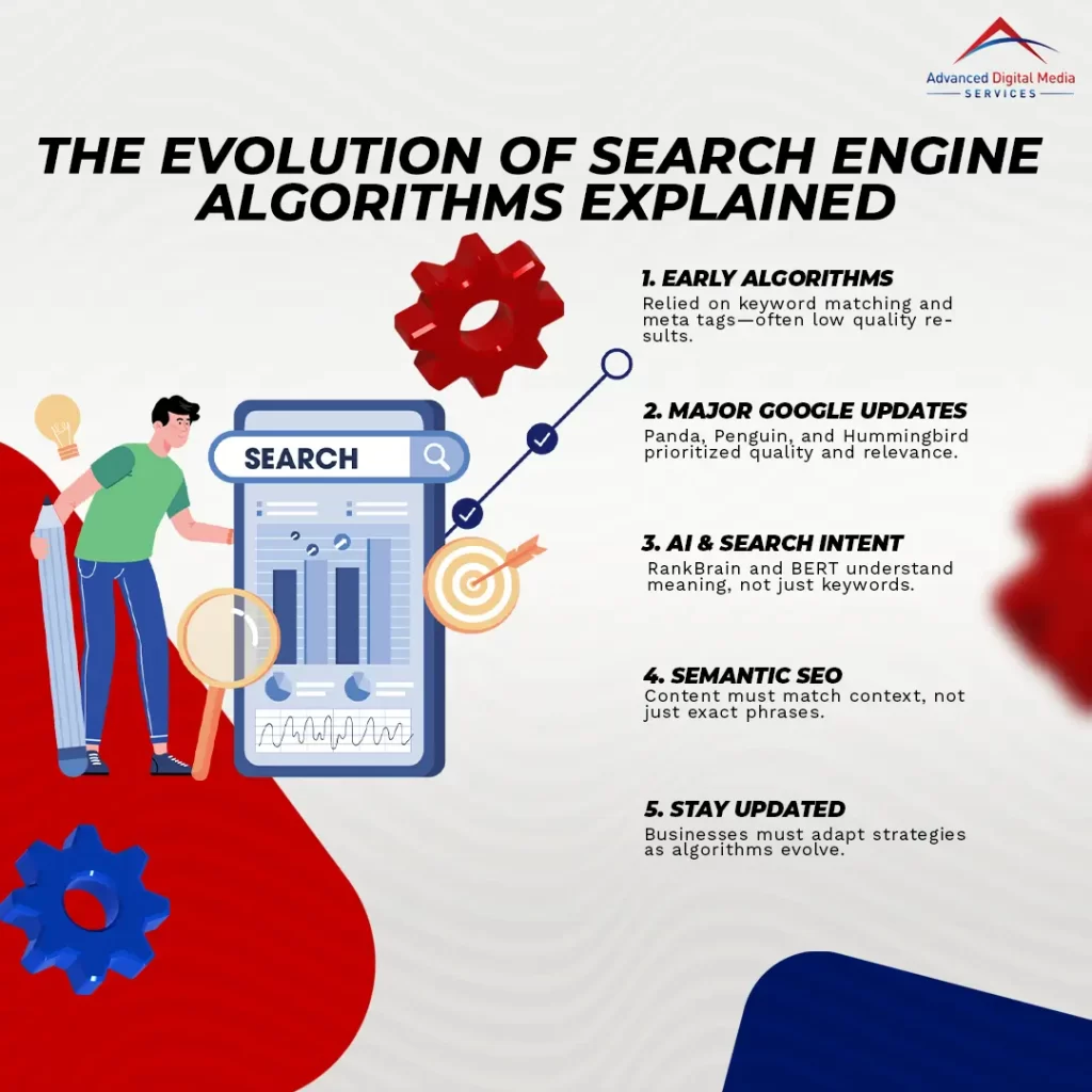 The Evolution of Search Engine Algorithms Explained