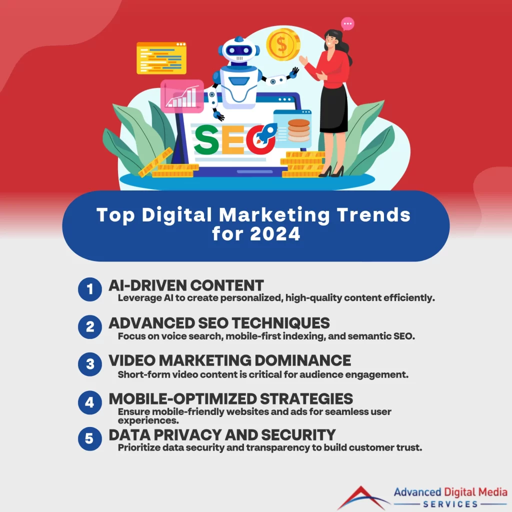 Top Digital Marketing Trends for 2024