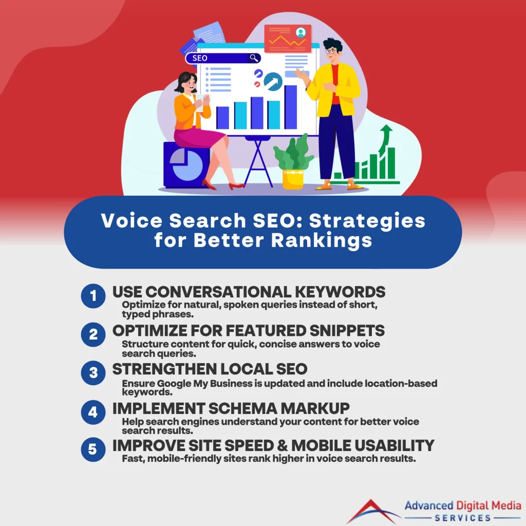 Voice Search SEO Strategies for Better Rankings 1080x1080 1