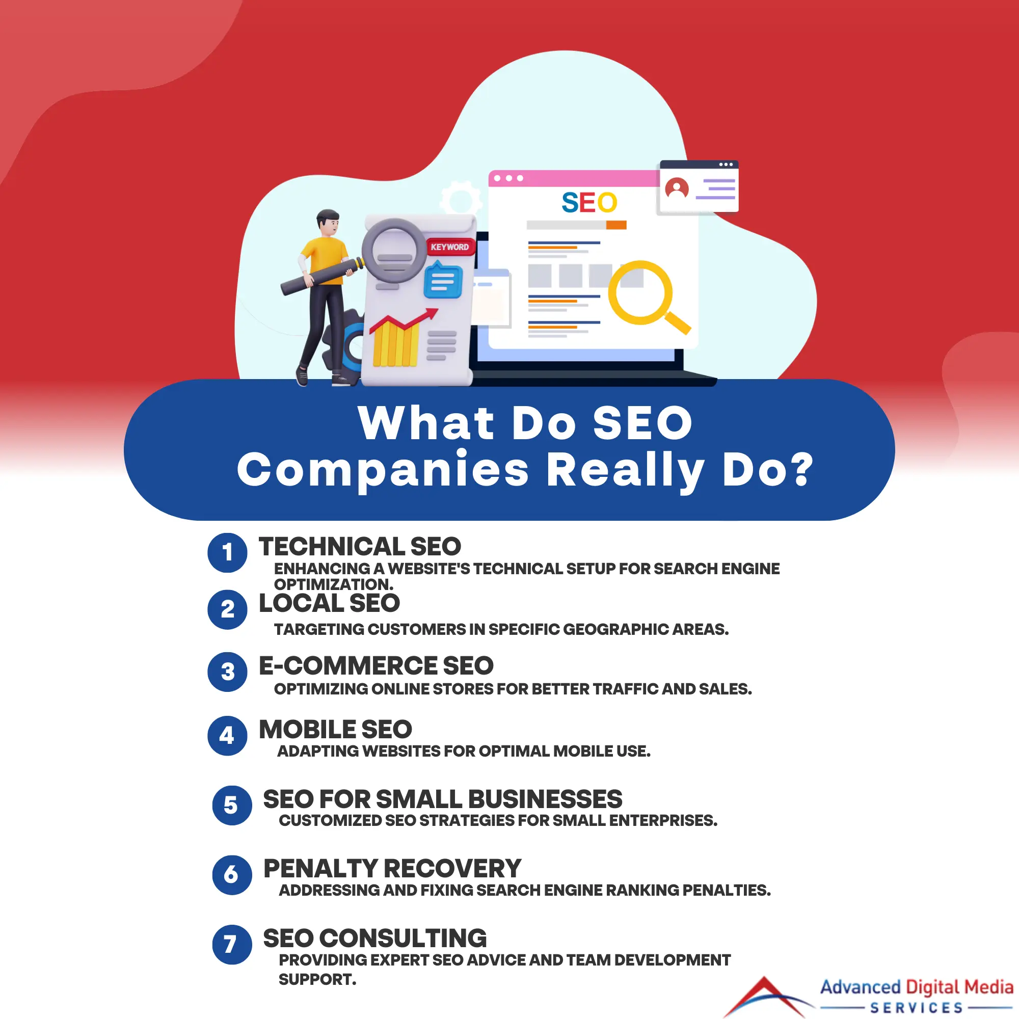What does an seo company do } ADMS